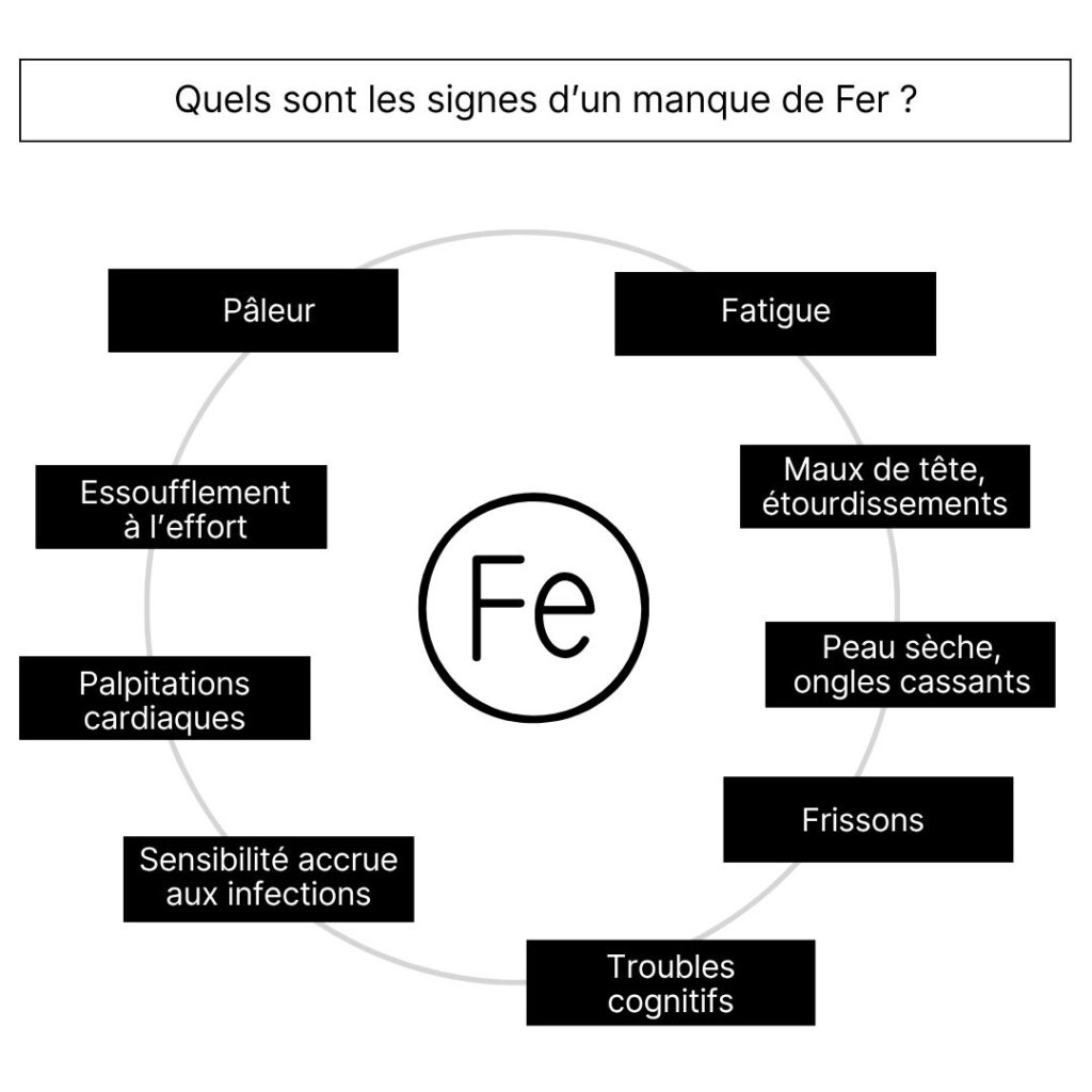 signes manque de fer